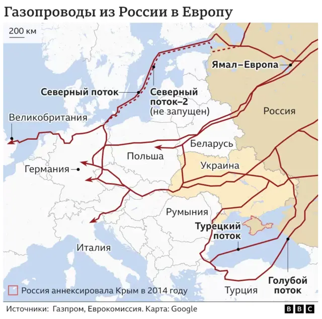 Газа трубопровод с россии в европу