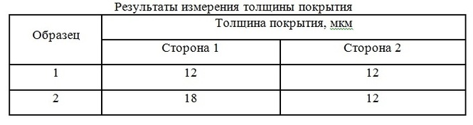 Толщина цинкового покрытия микрон