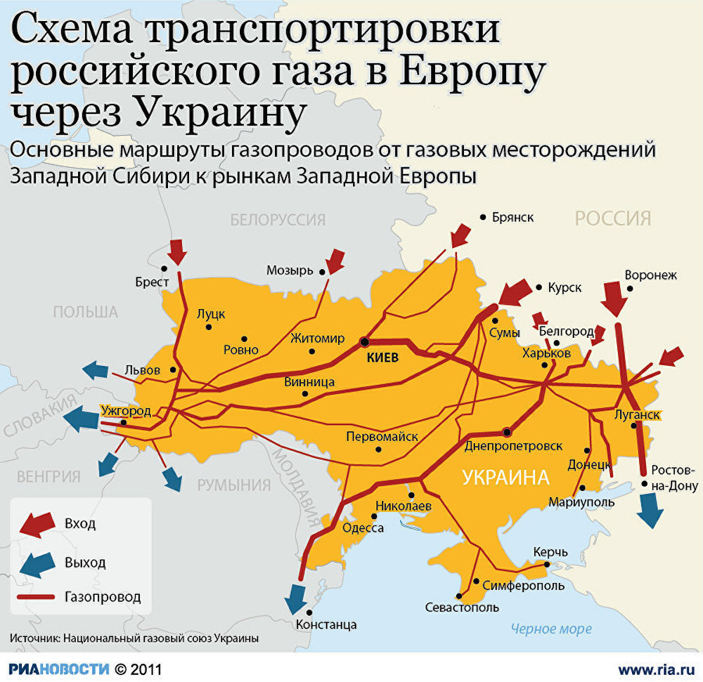 Трубопровод газа через украину